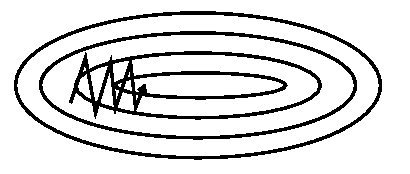SGD without momentum (Source: Genevieve B. Orr)