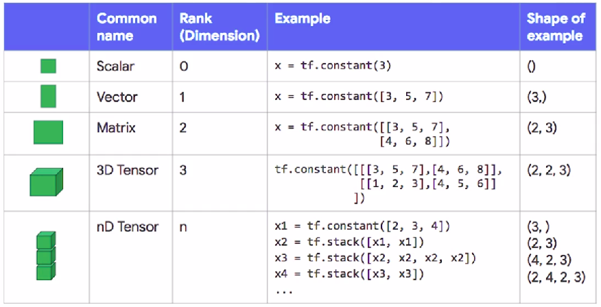 Tensor Data Type