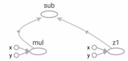 TensorFlow Graph